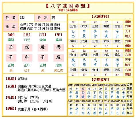 免費 八字 五行 算命|免費八字算命、排盤及命盤解說，分析一生的命運